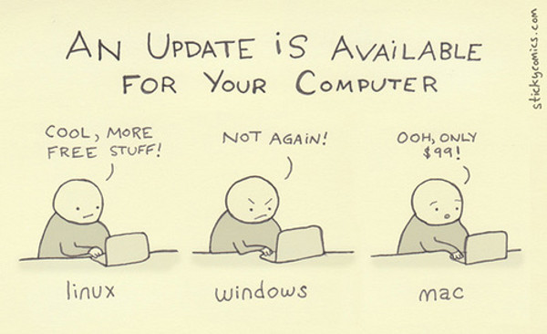 Linux vs Windows vs Mac