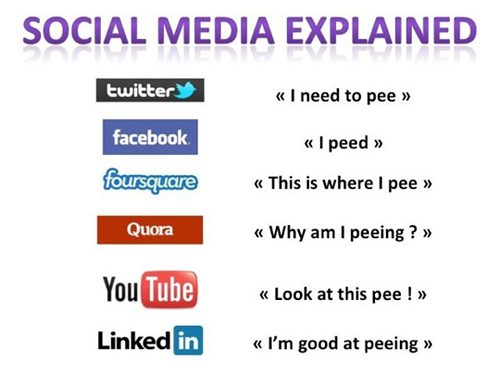 Social Media Sites explained with Funny Jokes